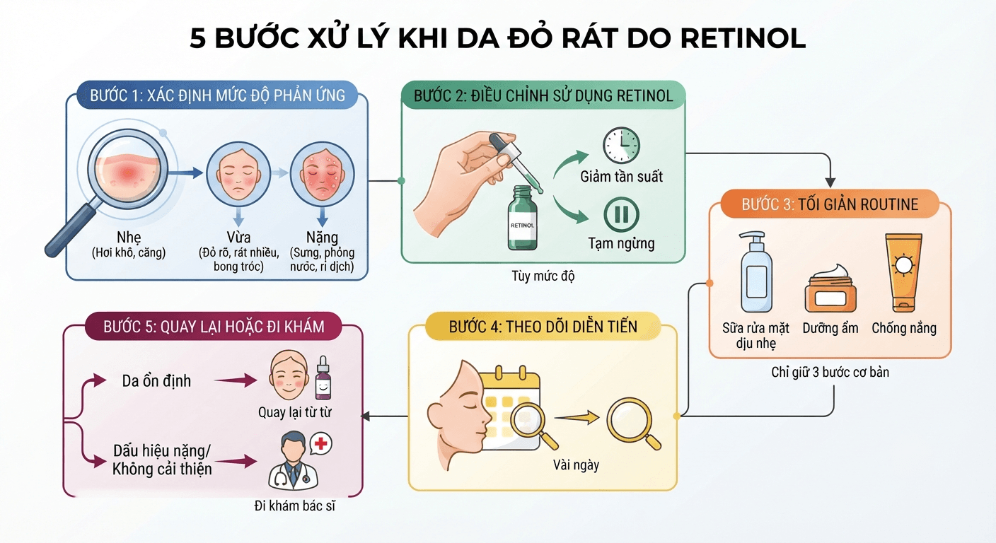5 bước xử lý khi da đỏ rát do Retinol