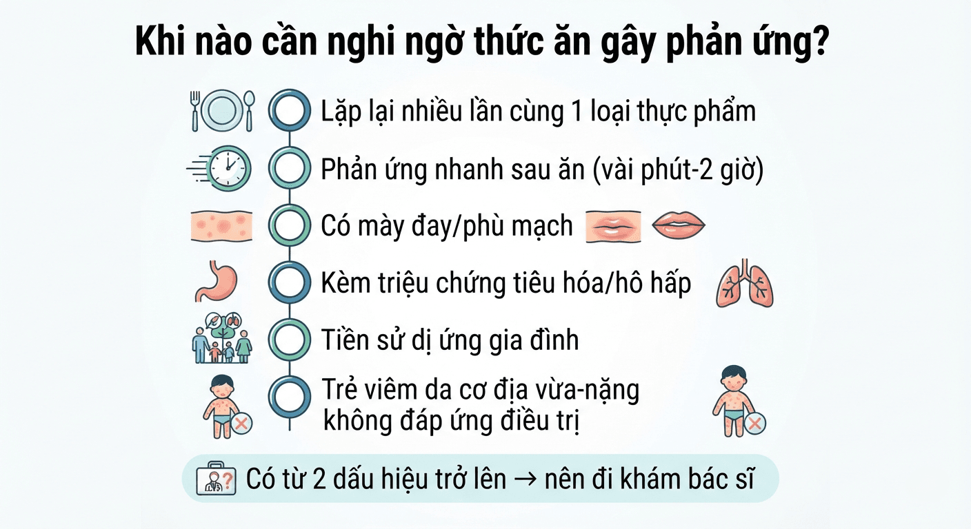 Khi nào cần nghi ngờ thức ăn gây phản ứng?