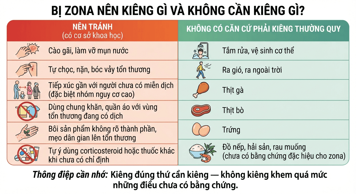 Bị zona nên kiêng gì và không cần kiêng gì?