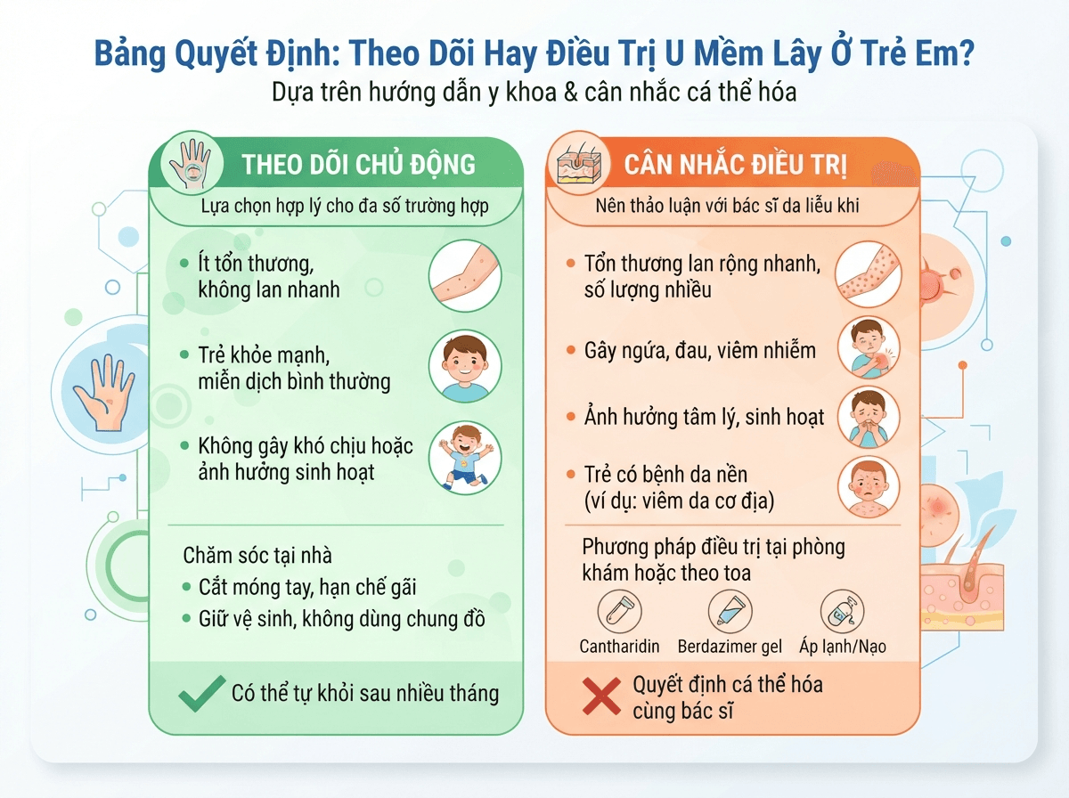 U mềm lây ở trẻ em: khi nào theo dõi, khi nào nên điều trị?