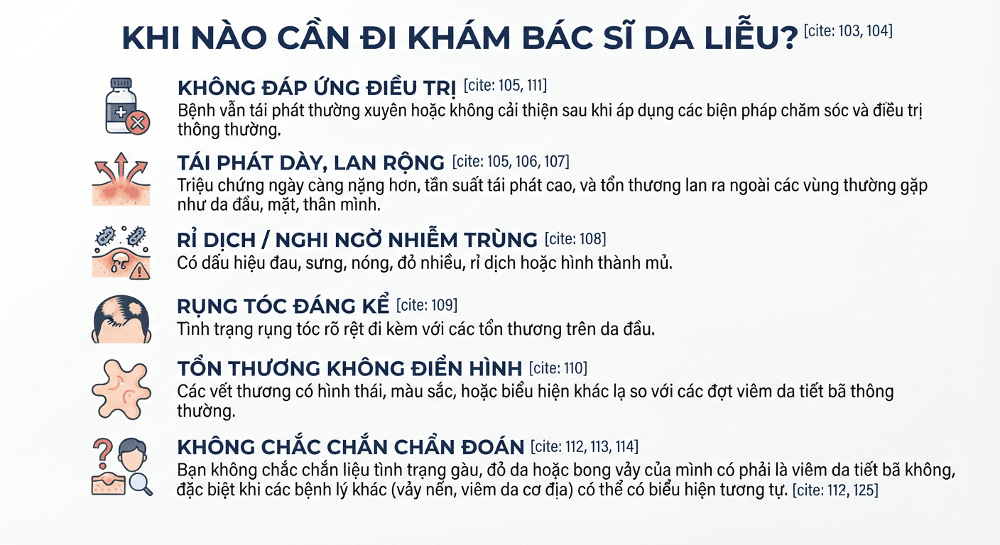 Khi nào cần đi khám bác sĩ da liễu?