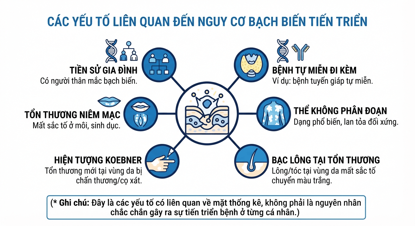 Các yếu tố liên quan đến nguy cơ bạch biến tiến triển