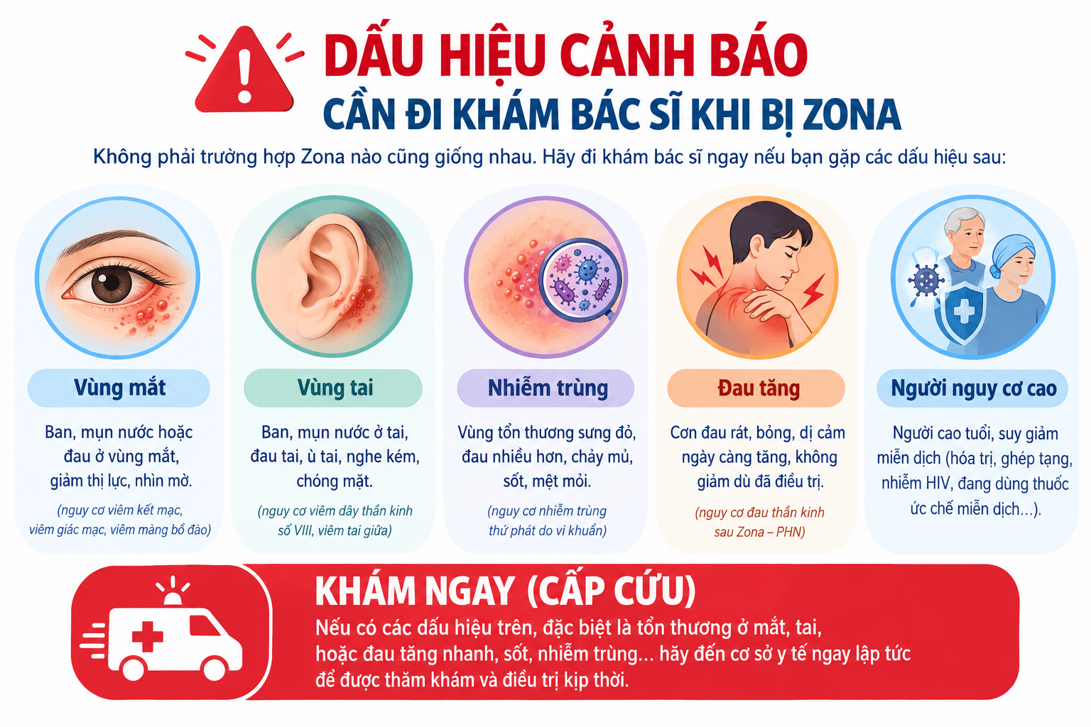 Infographic dấu hiệu cảnh báo cần khám bác sĩ khi bị Zona thần kinh.