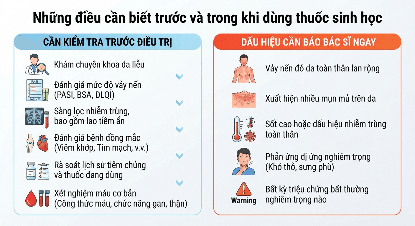 Những điều cần biết trước và trong khi dùng thuốc sinh học