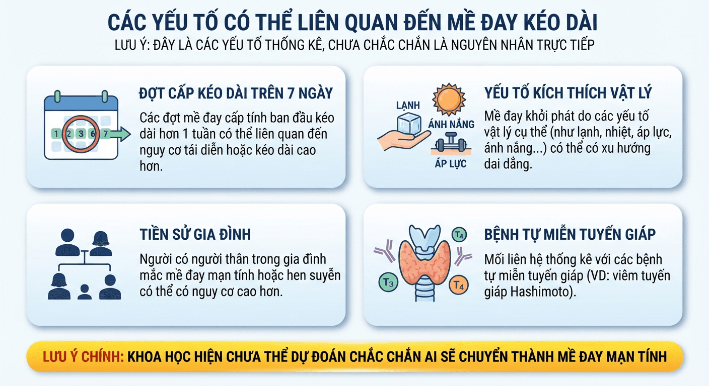 "Đây là các yếu tố liên quan – khoa học hiện chưa thể dự đoán chắc chắn ai sẽ chuyển thành mạn tính".